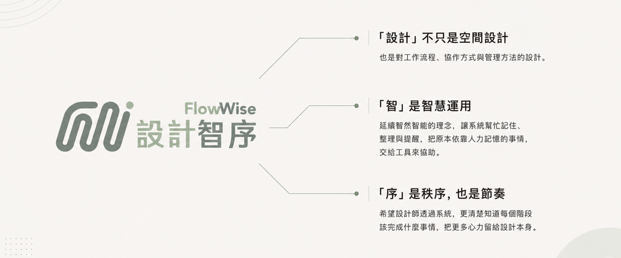 設計智序 FlowWise 品牌意涵，代表工作流程設計、智慧工具運用與專案管理秩序。