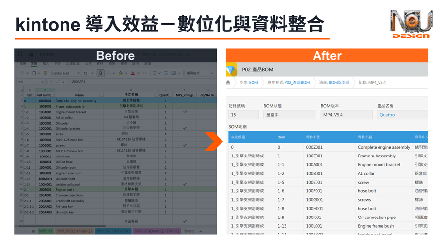 Nudesign 使用 kintone 管理 BOM 資料，版本與零件資訊集中呈現的系統畫面。